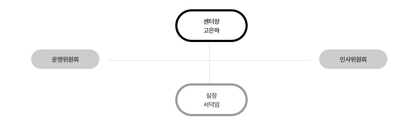 조직도그림